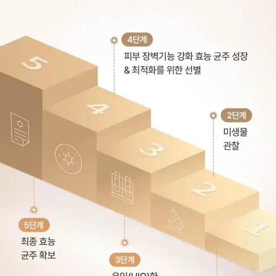 [새상품] 유이크 바이옴 베리어 크림 미스트 100ml