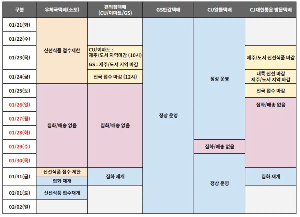 -설날연휴 택배 배송안내-