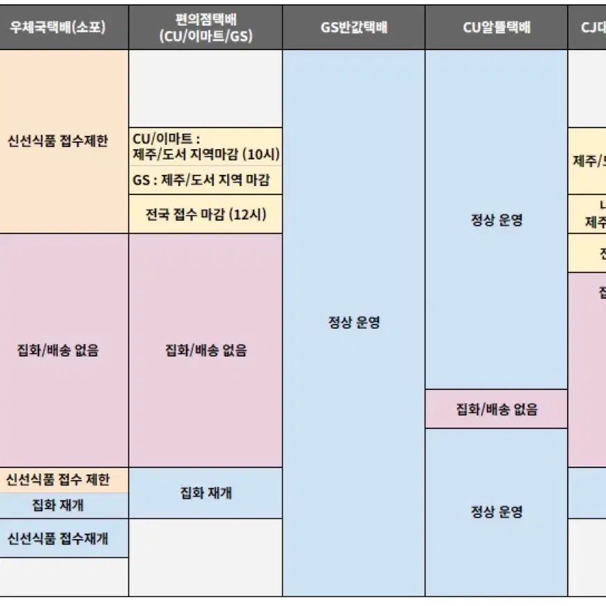 -설날연휴 택배 배송안내-