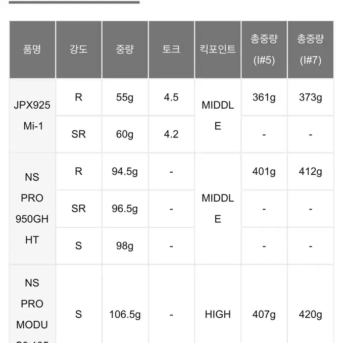 미즈노 jpx925 포지드 아이언 4~p 모두스 105s