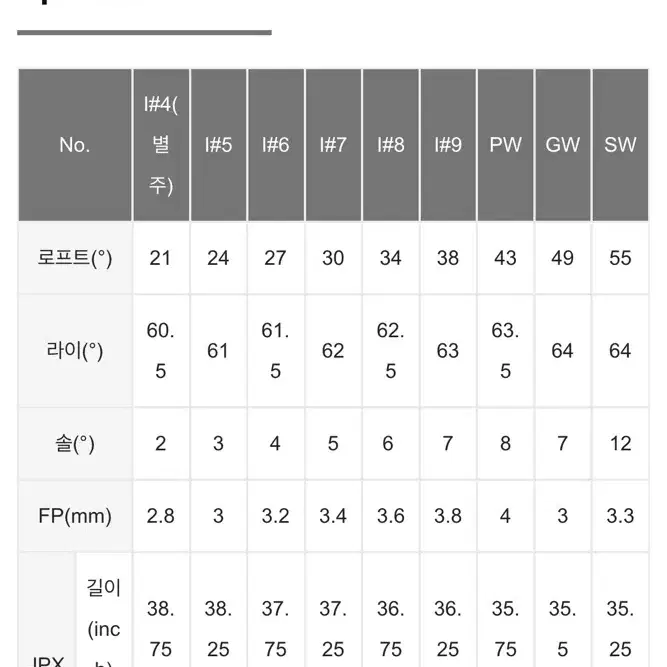 미즈노 jpx925 포지드 아이언 4~p 모두스 105s