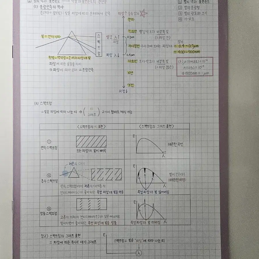 25학년도(24) 이신혁T 지구과학 천체 자료(필기노트, 기출, 아폴로)