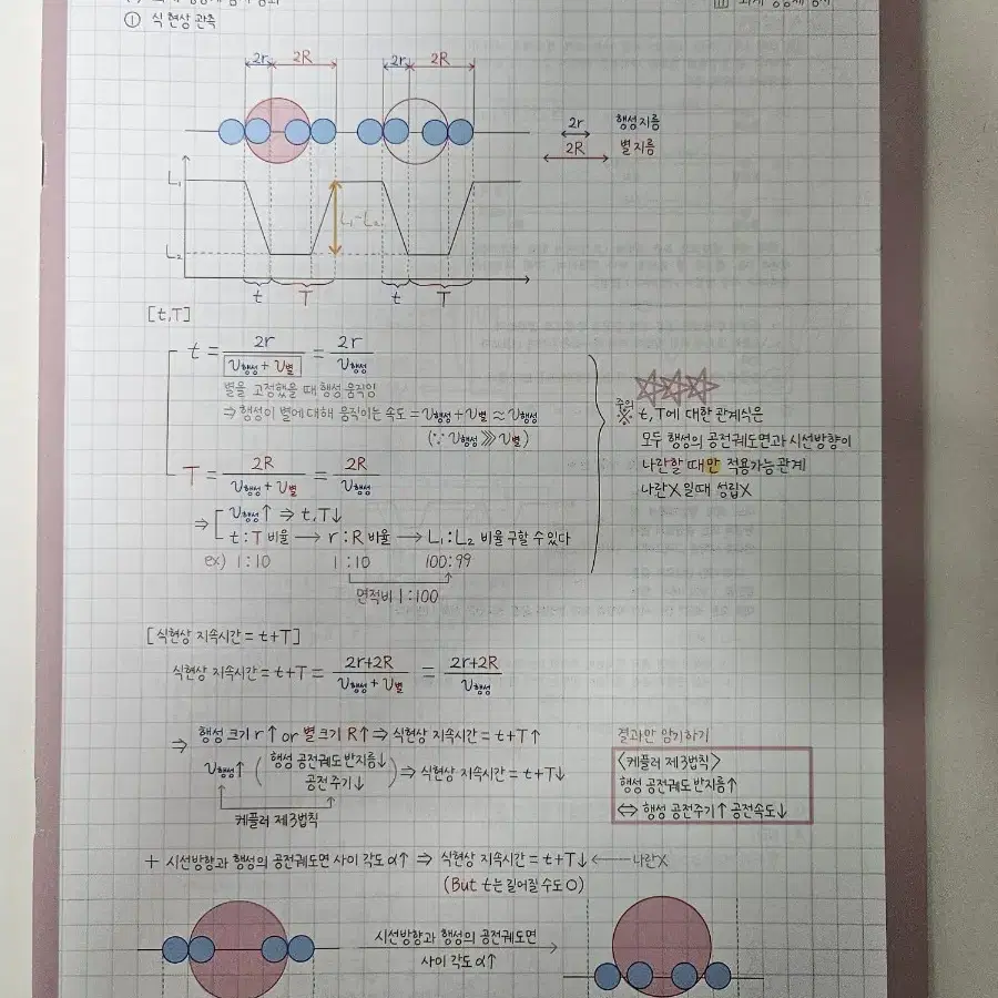 25학년도(24) 이신혁T 지구과학 천체 자료(필기노트, 기출, 아폴로)