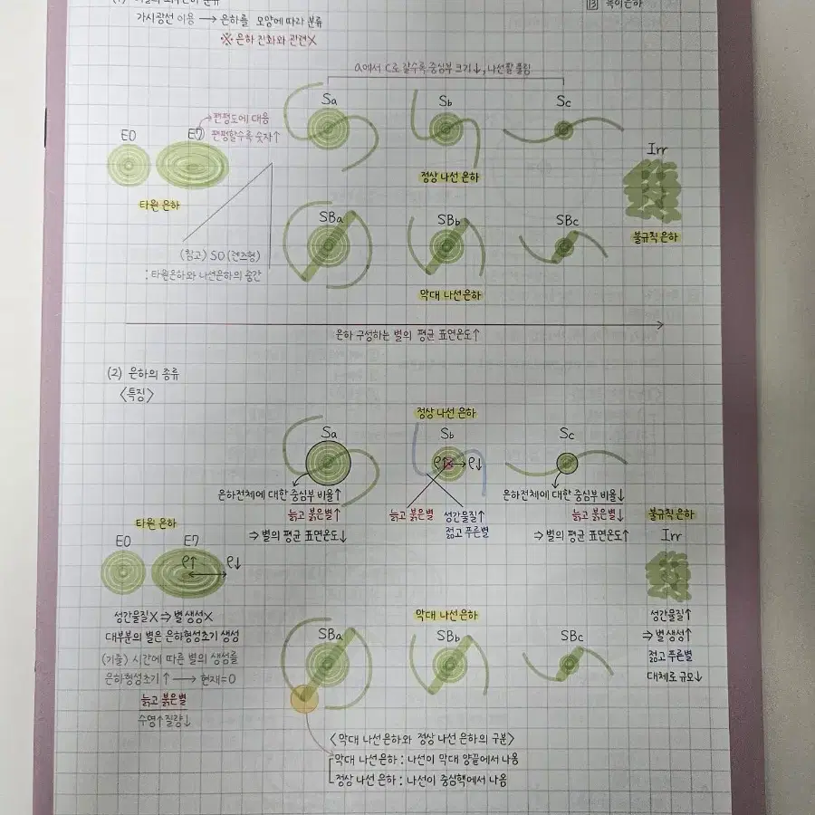 25학년도(24) 이신혁T 지구과학 천체 자료(필기노트, 기출, 아폴로)