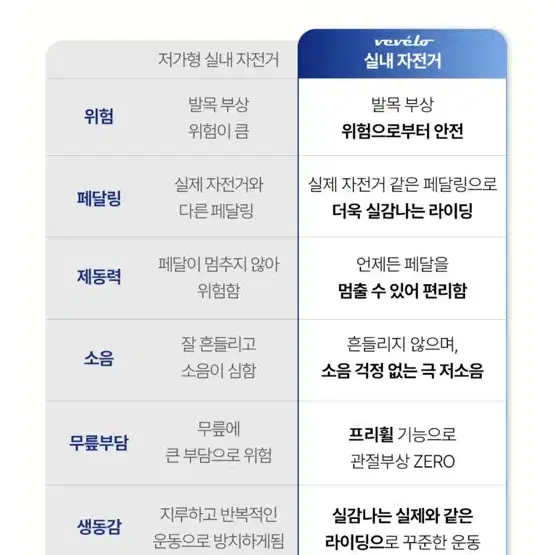 베벨로 스마트 프리휠 실내자전거