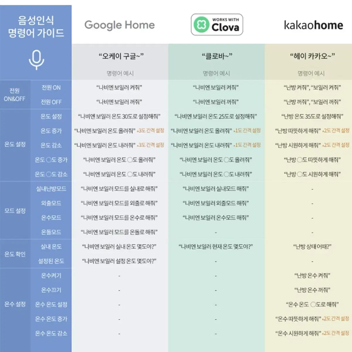 경동나비엔 wi-fi NR-40D 보일러 원격제어 IOT실내온도조절기 (