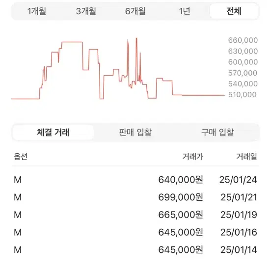 아크테릭스 베타 (m)