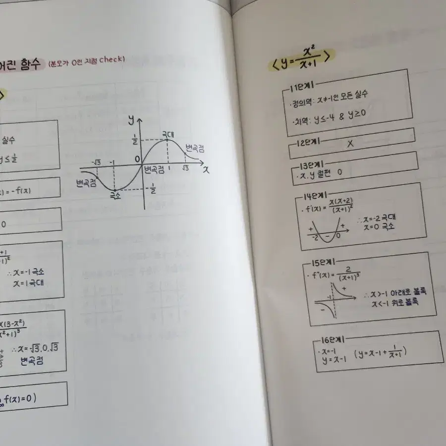 시대인재 미적 기출+모노(미적 그래프그리기 특강)