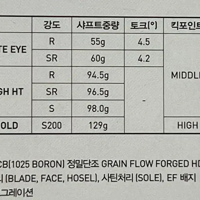 미즈노JPX 919포지드 NSPRO950 R 6(5-P)아이언세트