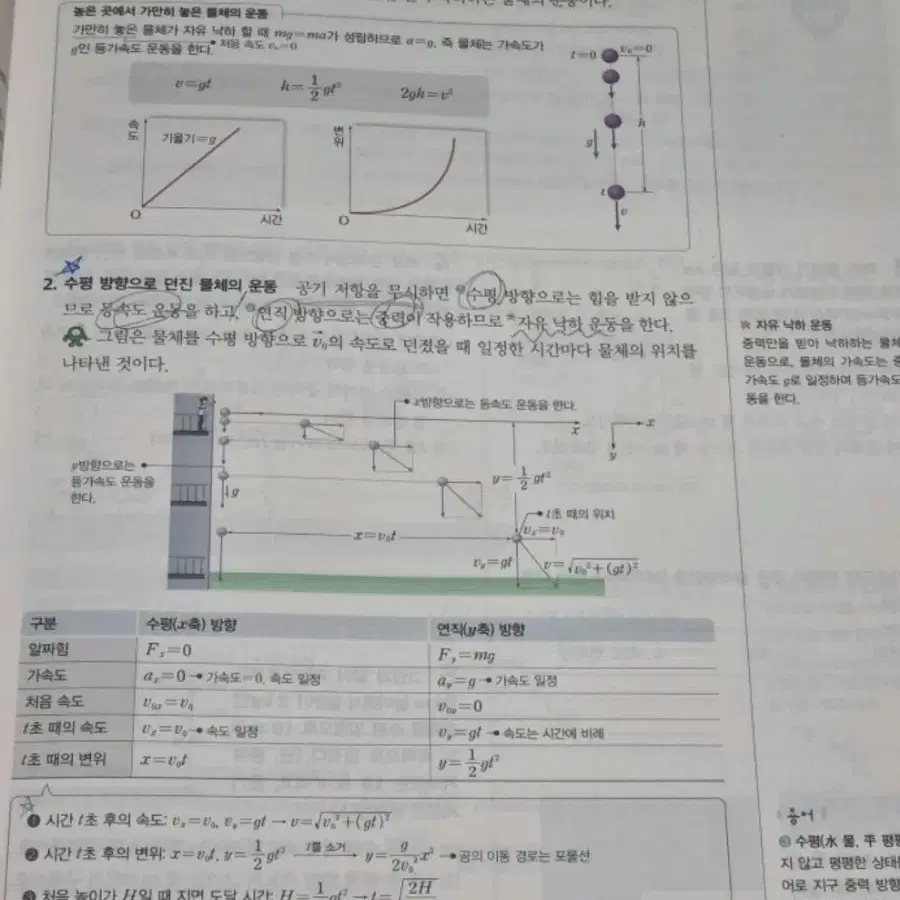 완자 물리학2 문제집 팝니다