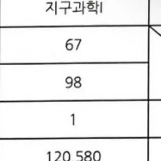 [지구과학1] 시대인재 엄영대T 현강전용 2025 엄샷엄킬 모의고사