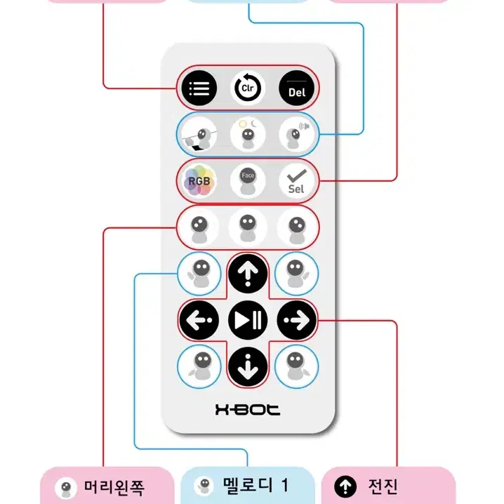 스마트 토이 코딩로봇 Bingle S 새제품