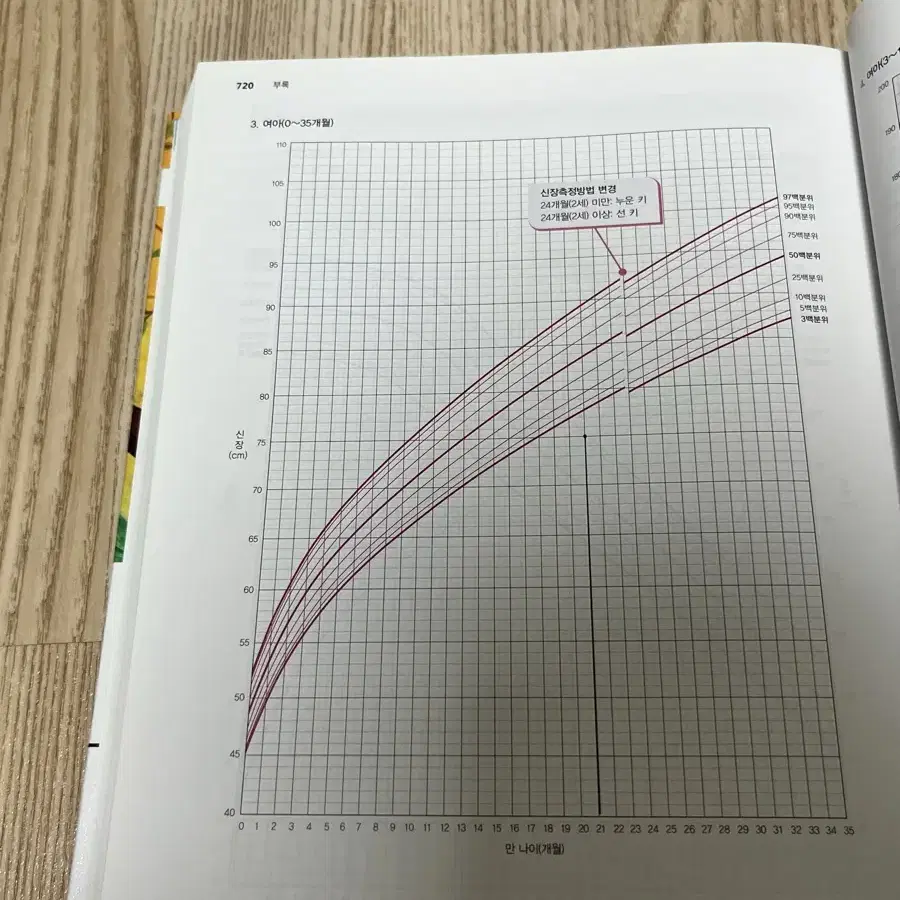 아동간호학 학지사메디컬