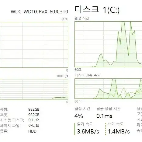 HP 파빌리온 15T-AB000(i5 5200U) 사무/유튜브 시청용