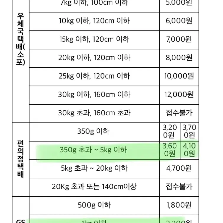 워드마스터 수능 2000