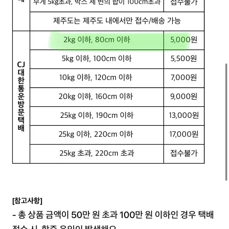 워드마스터 수능 2000