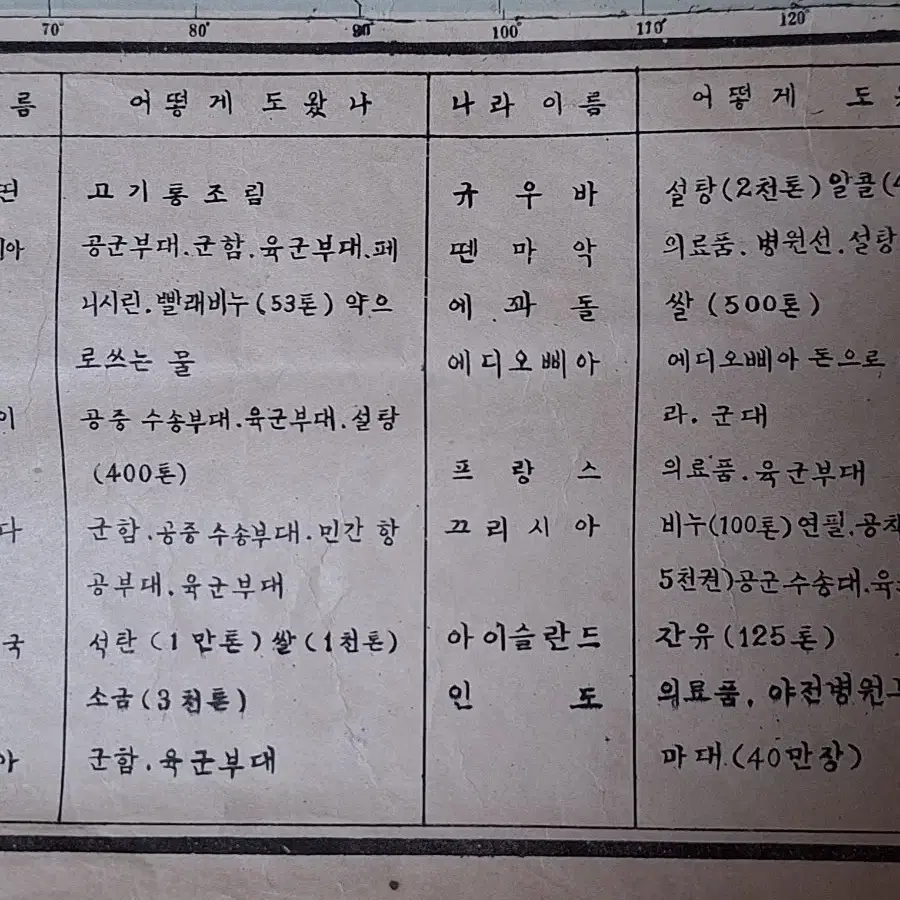 근데사 희귀 1952년발행된 세계지도