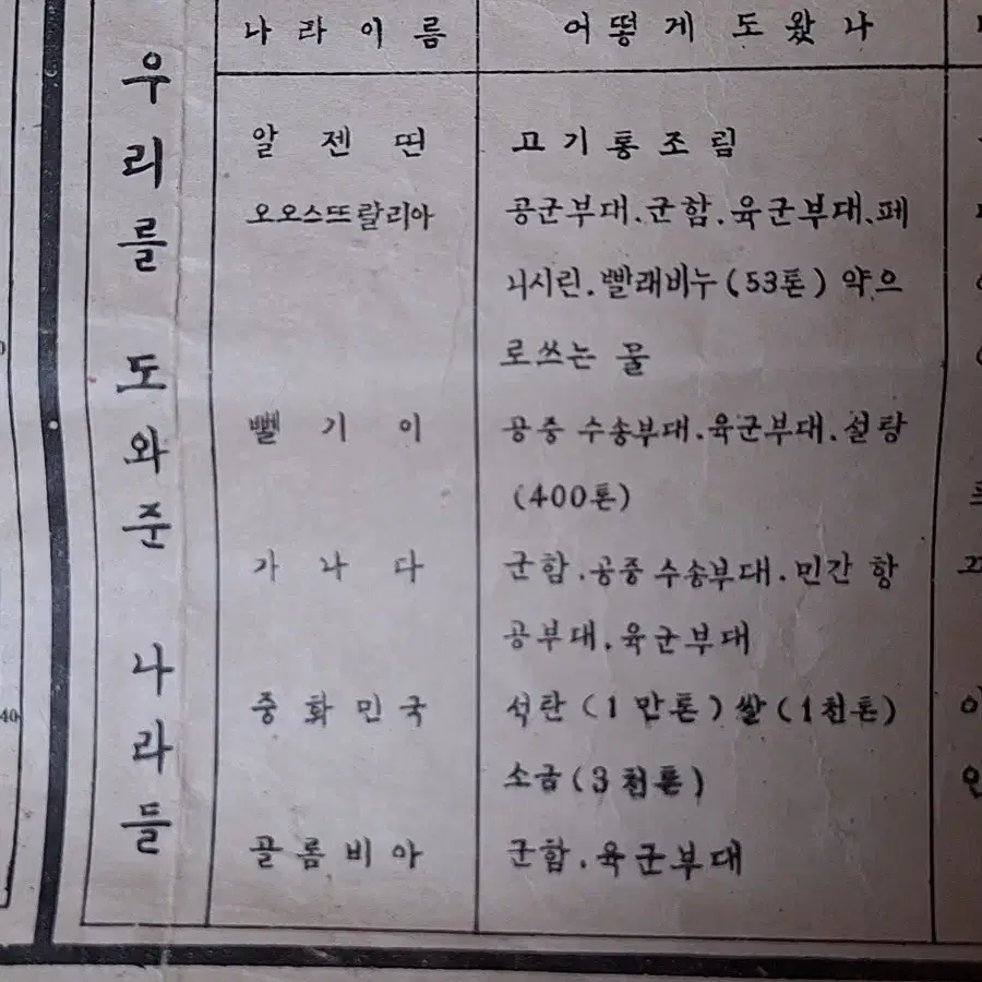 근데사 희귀 1952년발행된 세계지도