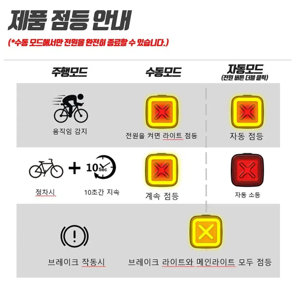 엔피트닉스 자전거후미등 큐브라이트3 LED 후미등 라이트