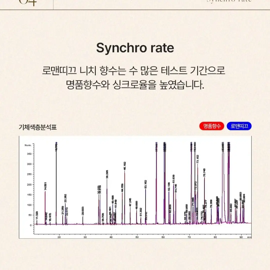 로맨띠끄 튜베로즈 퍼퓸 50ml