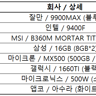 9400F, B360M, 16기가 데스크탑(33만)