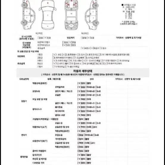 포르쉐 718 박스터2.0 19년식 106xxxkm 옵션다수