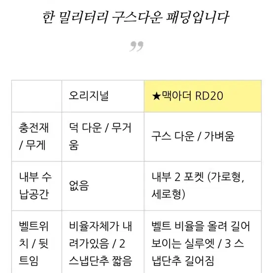 맥아더 r20 로버다운 파카 판매