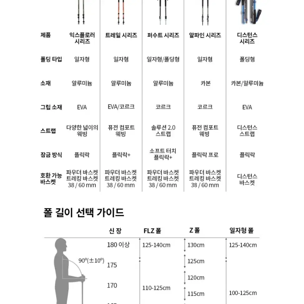 블랙다이아몬드 디스턴스 카본 FLZ Z폴 125cm