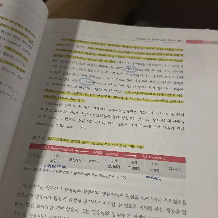 영유아를 위한 교수학습방법 공동체 교제