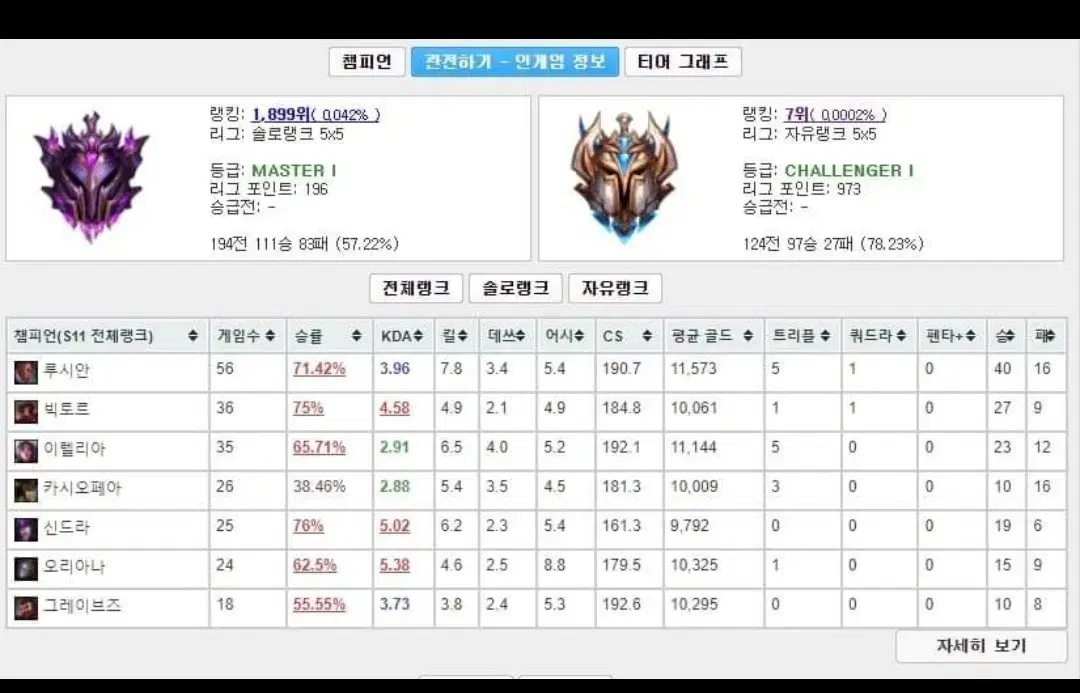 lol 리그오브레전드 현그마 개인 후기20건이상보유