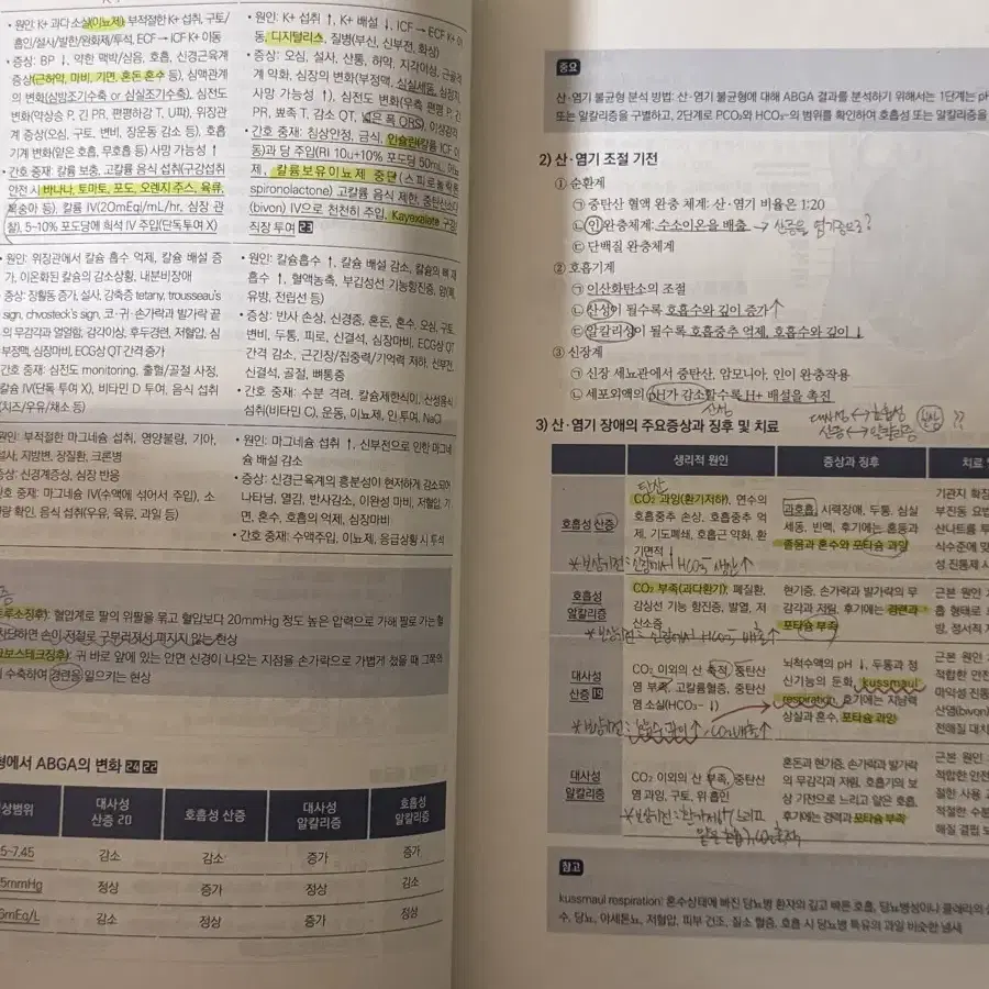 위아너스 간호사 국가시험 핵심요약집