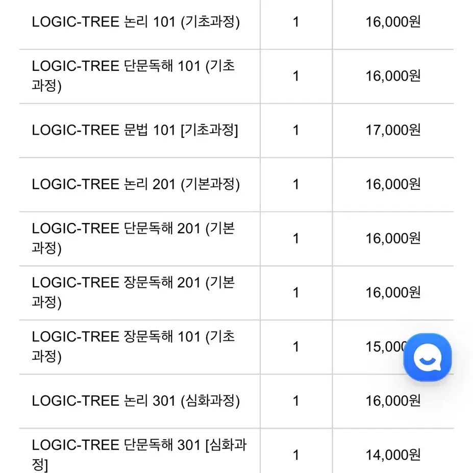 김영편입 정변권 풀커리 교재판매 (단어장 포함)