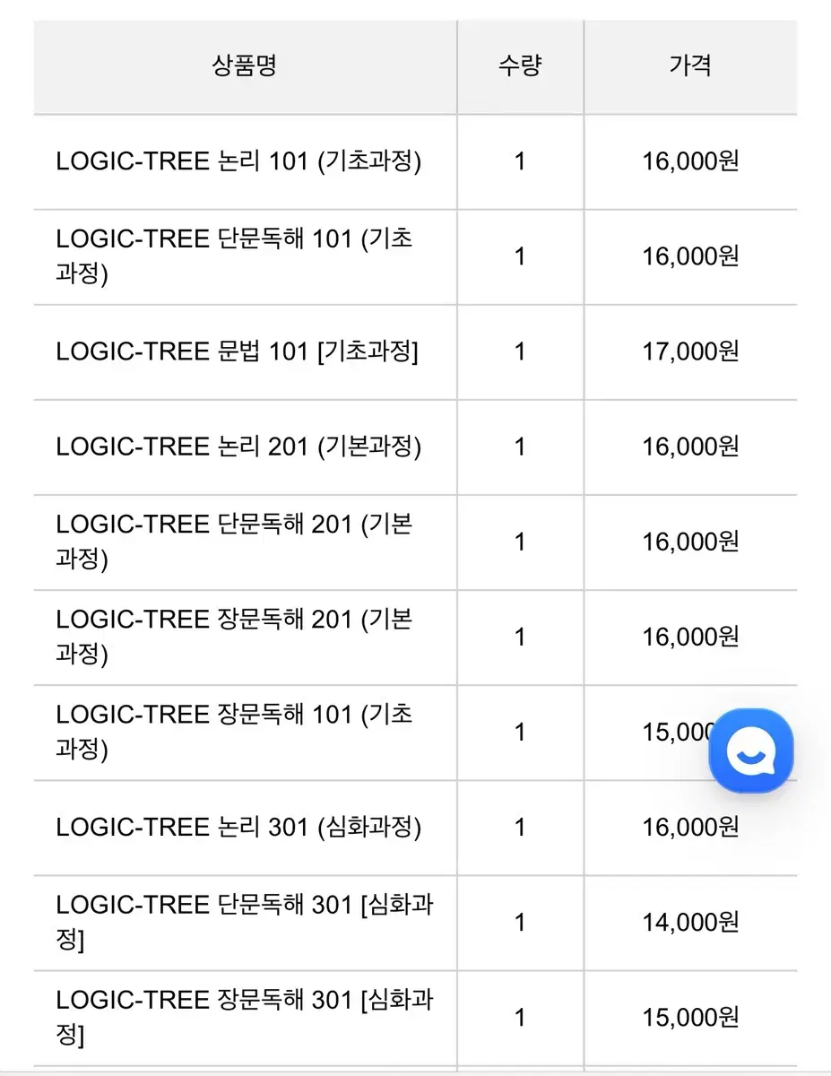 김영편입 정변권 풀커리 교재판매 (단어장 포함)