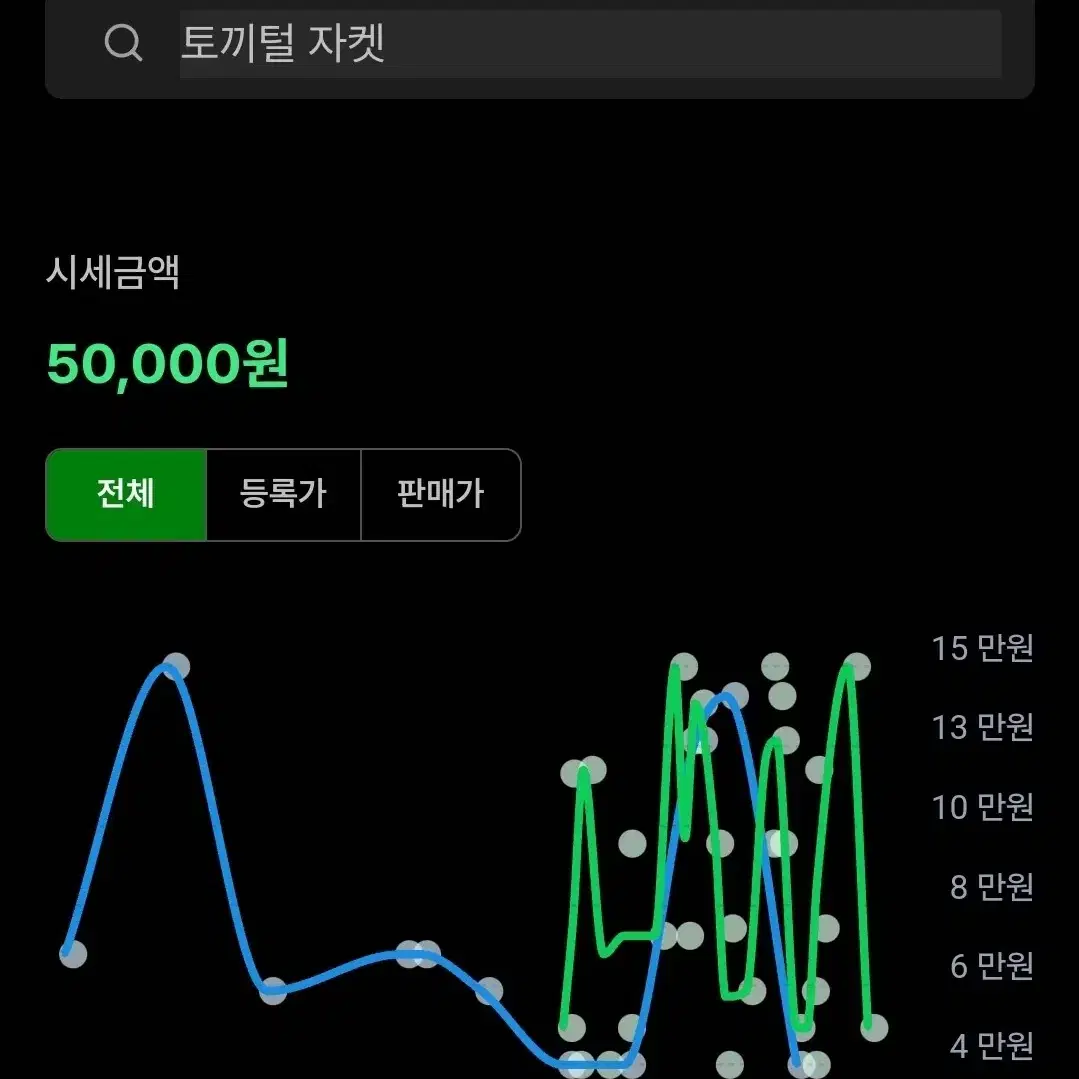 선진모피 여성 토끼털 코트 자켓 상태 최고 여자 55 66