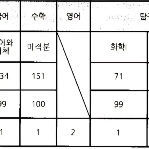 (24평가원올만점,설수리) 수학과외