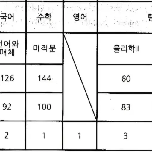 (24평가원올만점,설수리) 수학과외