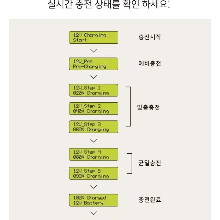 에너캠프 KSM540 자동차방전 차량용 배터리 충전기 밧데리 충전기 12