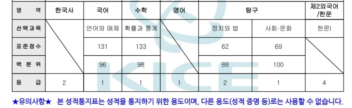 연세대 경영학과 학생이 수학 문제 풀어드립니다