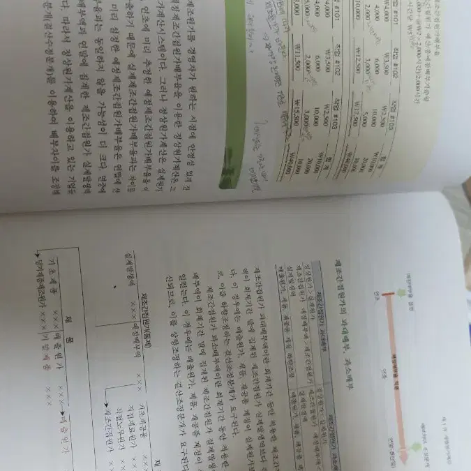 관리회계원리 최종원 제5판