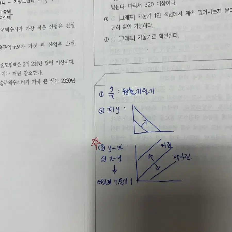 조훈 자료해석 기출트리