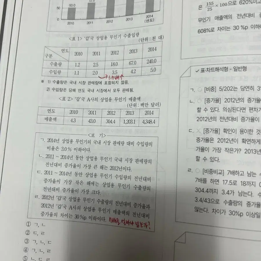 조훈 자료해석 기출트리