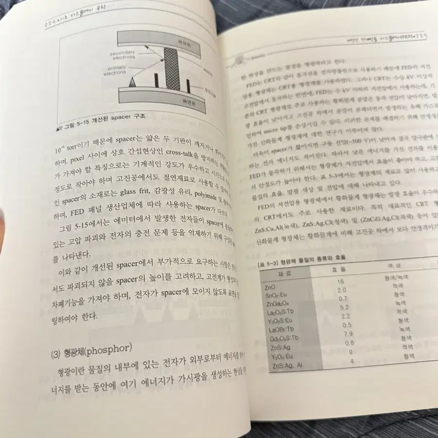 기초 디스플레이 공학