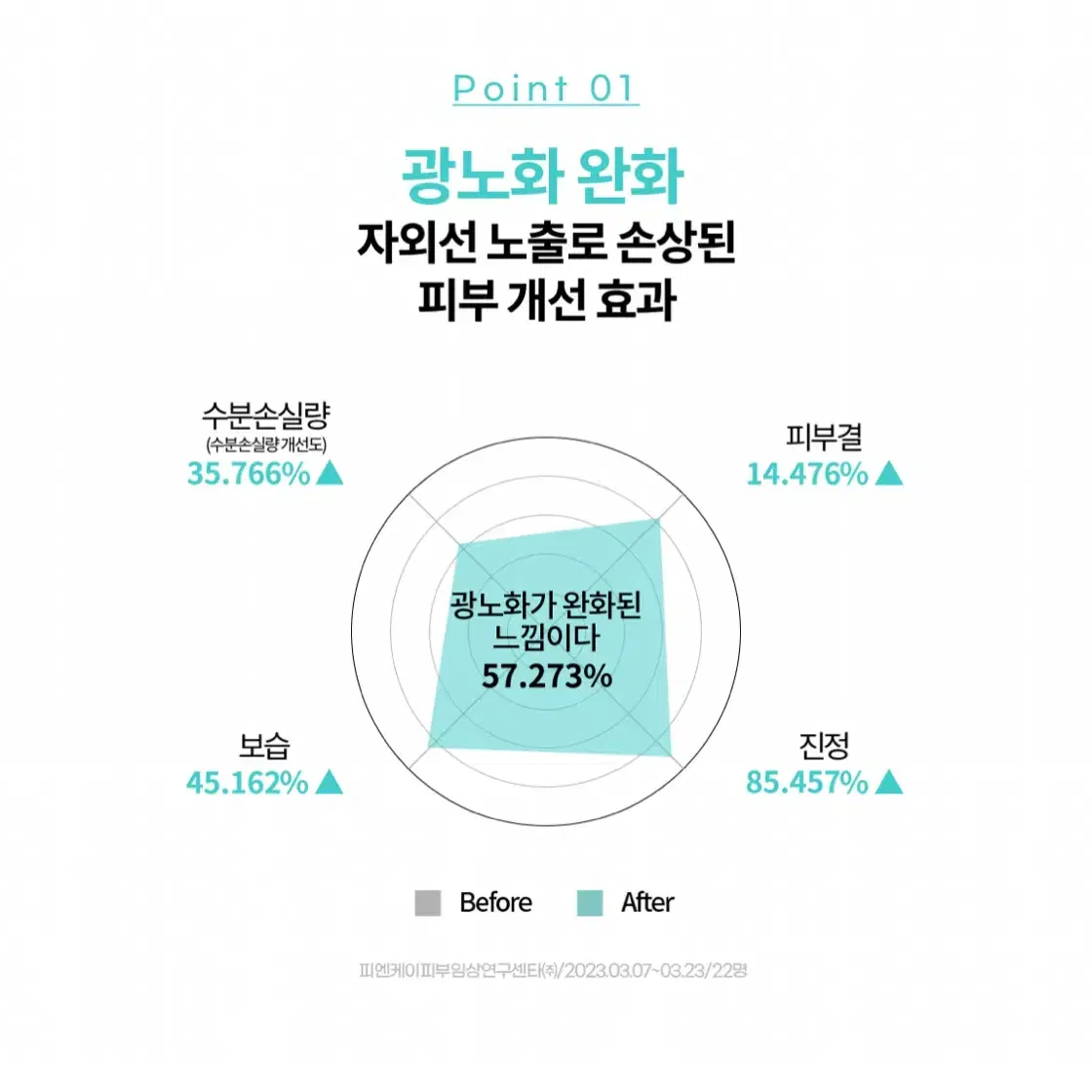 리쥬란 바이옴 힐러 유스포뮬러 앰플 30ml 기획