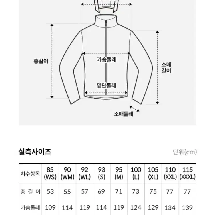 노스페이스 기어릿지자켓 전국품절제품(NJ3BQ04C)