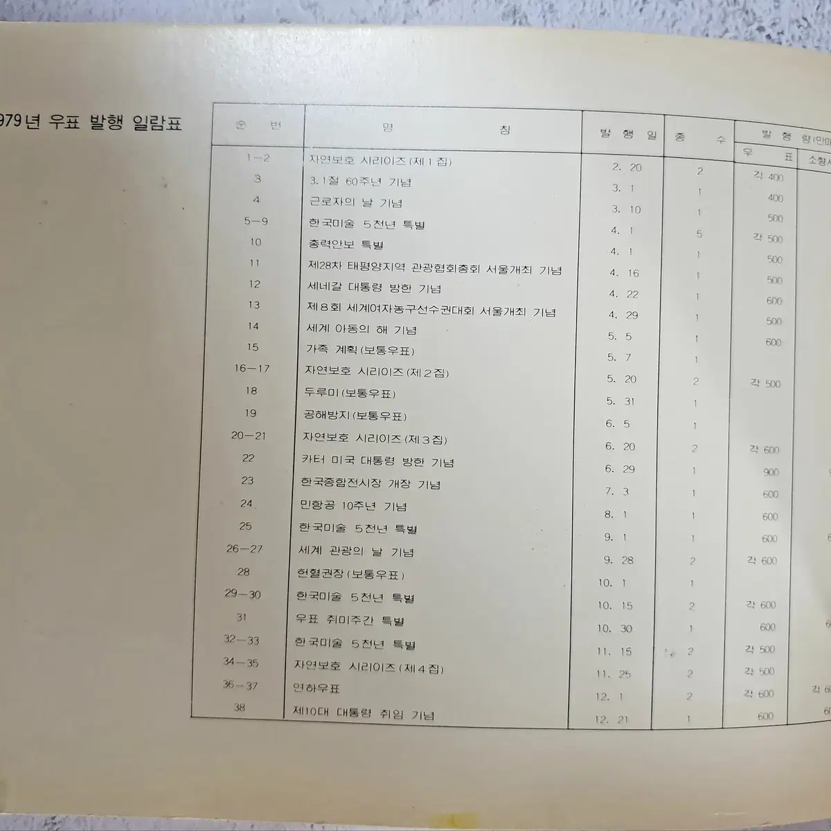 1979년 한국의우표책-체신부-연차책(우표79)