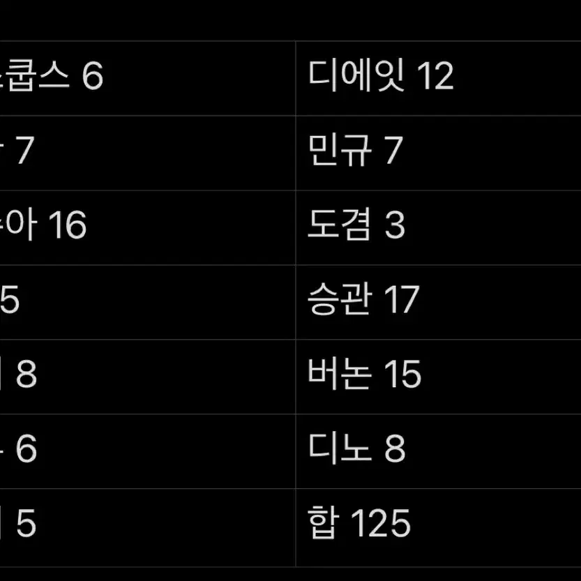 125장) 세븐틴 포카 대량양도, 위버스 재팬, 케이팝 머치 사운드웨이브