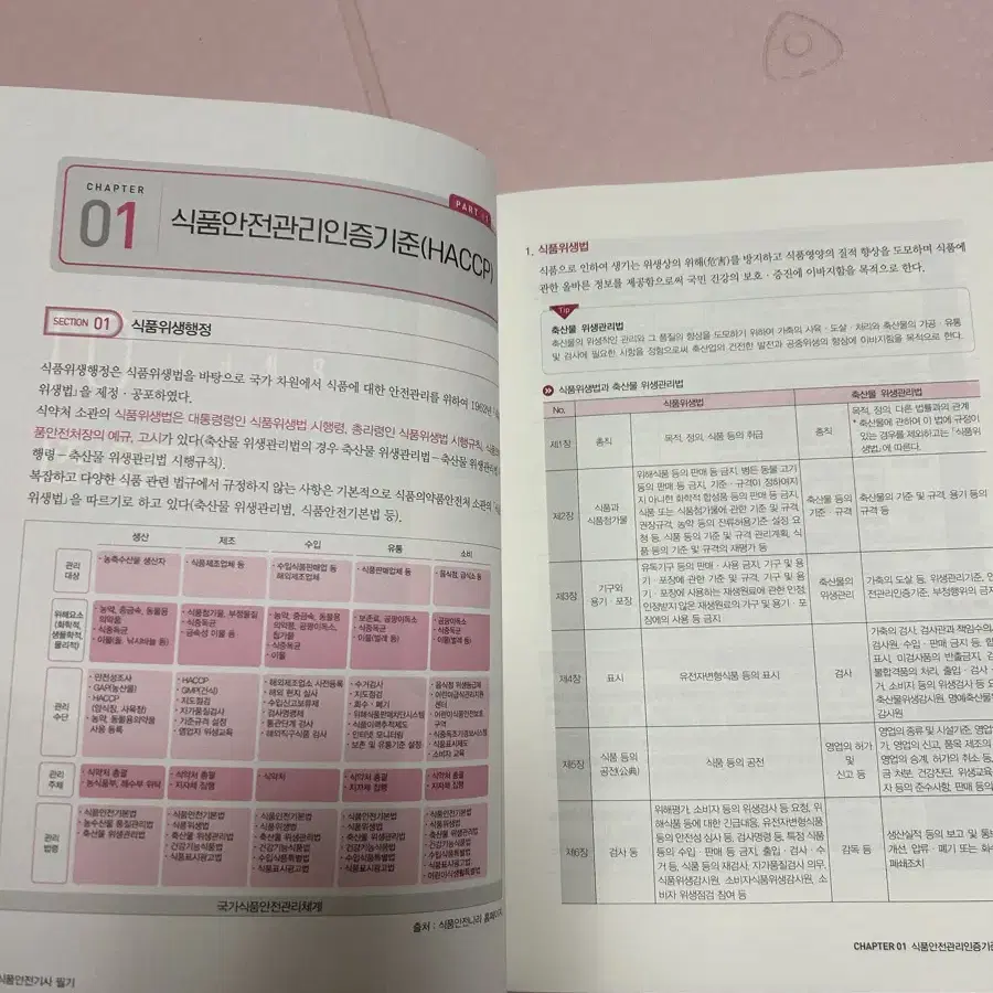 (새제품)2025 식품안전기사 필기