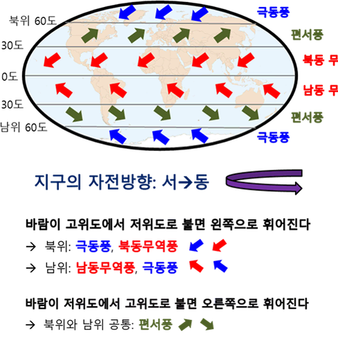 교토제국대학 합격생 (+게이오 성적우수장학생) EJU 종합과목 과외