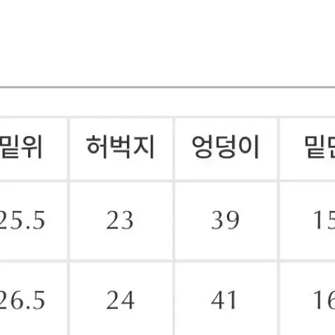 하와 셀레스테 오리지날 핏 데님 (논페이드ver) 택 안 뗀 새상품!