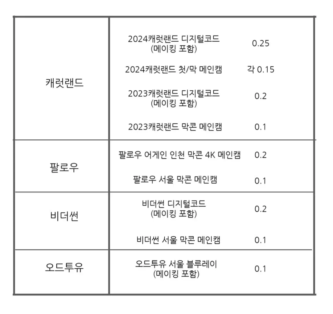 세븐틴 콘서트 추출 녹화본 영상 양도